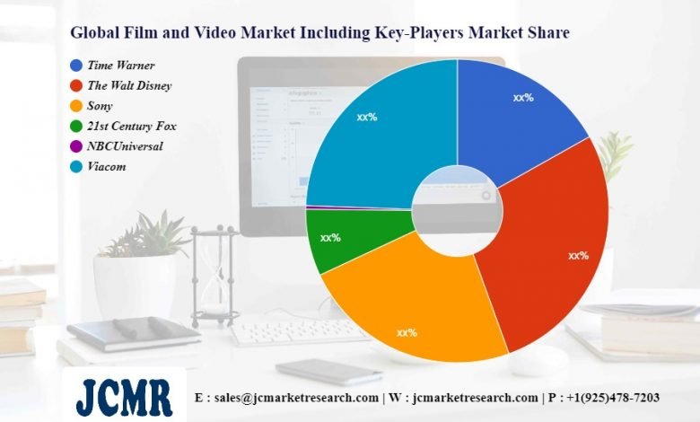 Film and Video Market Innovative Strategy by 2028 | Time Warner, The Walt Disney, Sony