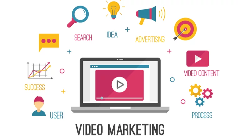 The Rise of Video Content
