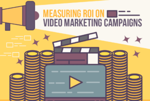Video Marketing ROI