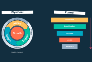 Video Marketing Funnel