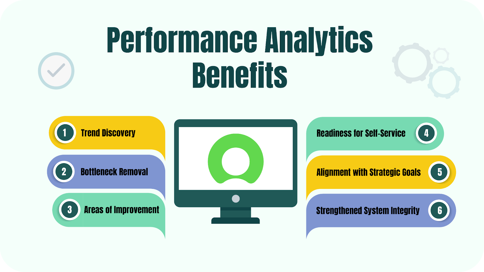 Visual illustration highlighting the key objectives of performance analytics, including visibility, alignment, continuous improvement, and risk reduction across business operations.