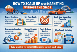scale up marketing