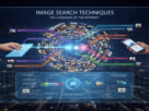 A futuristic digital infographic showing AI-powered image search techniques, including reverse search, object recognition, and visual fingerprints with a cityscape background.