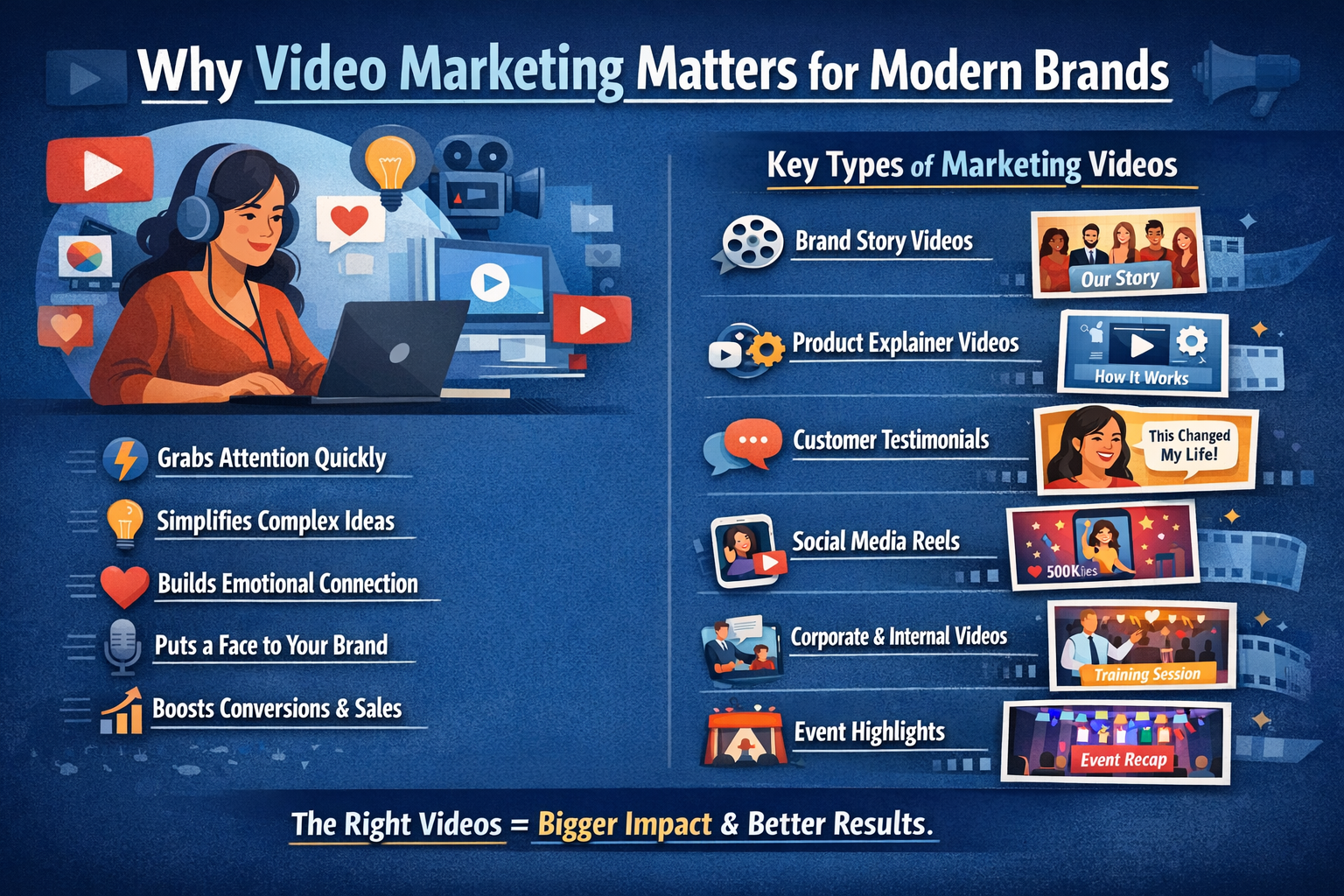 Infographic showing why video marketing matters and key types of marketing videos.