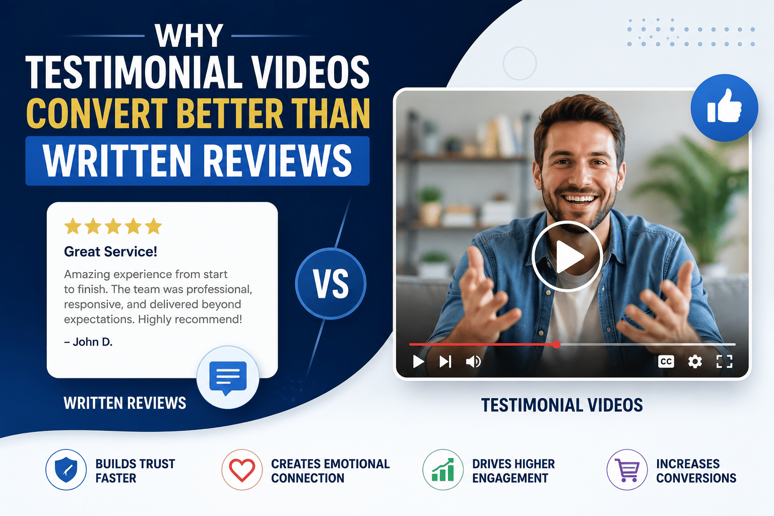 Testimonial Video Marketing